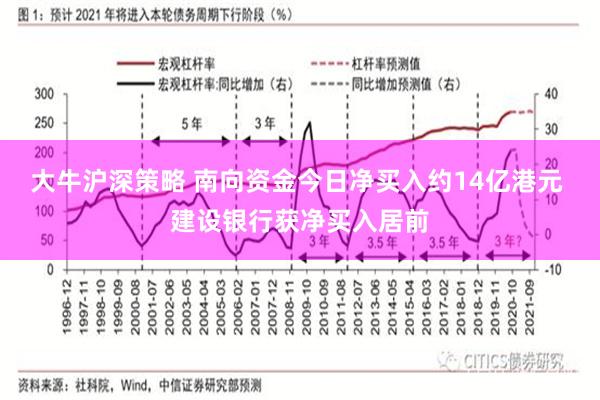大牛沪深策略 南向资金今日净买入约14亿港元 建设银行获净买入居前