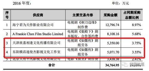 韩国娱乐圈中国收入,中国收入助力明星经济实力崛起